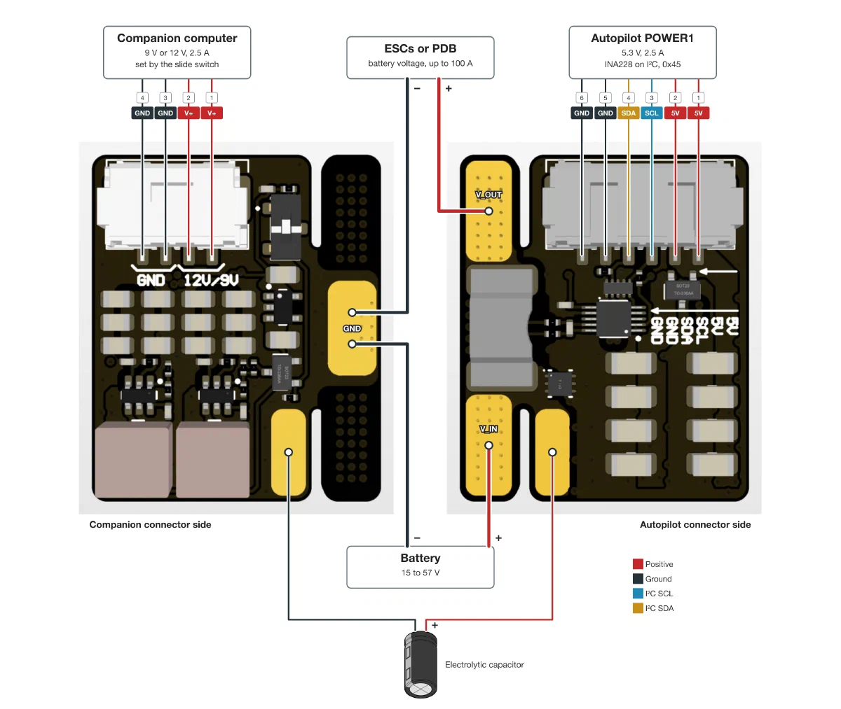 Wiring diagram over the two sides of Paw: battery positive to V_IN and the ESC or power distribution board positive to V_OUT on the autopilot connector side, both negative leads to the GND pad on the companion connector side, an electrolytic capacitor across the two small pads, the 6-pin autopilot connector wired 5V, 5V, SCL, SDA, GND, GND to the autopilot POWER1 port, and the 4-pin companion connector wired V+, V+, GND, GND to the companion computer